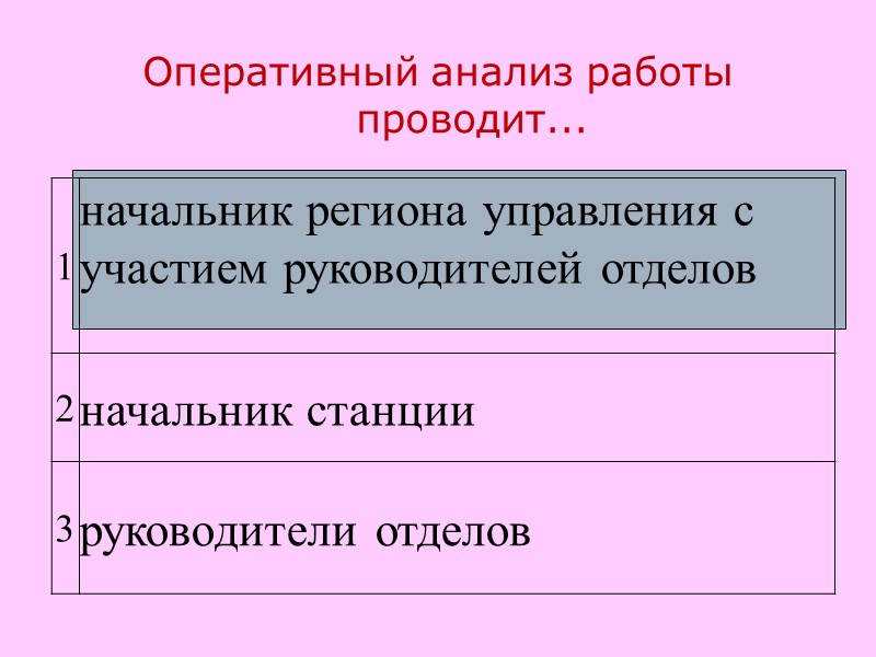 Оперативный анализ работы проводит...